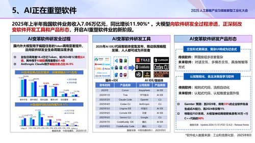 中国信通院前瞻 2025人工智能产业十大关键词聚焦软件开发新趋势